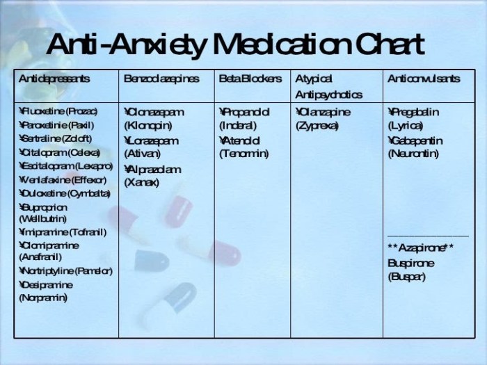 Crossword anxiety disorders