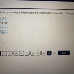 Write a function g whose graph represents the indicated transformation