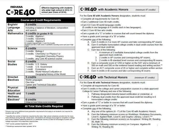 Engineering graphics essentials 5th edition answer key