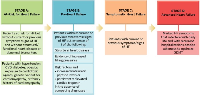 A nurse should identify that clopidogrel is contraindicated